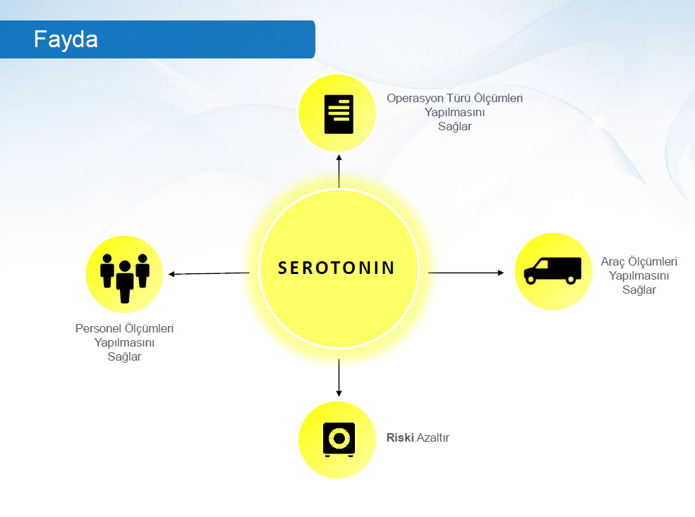 Serotonin Fayda