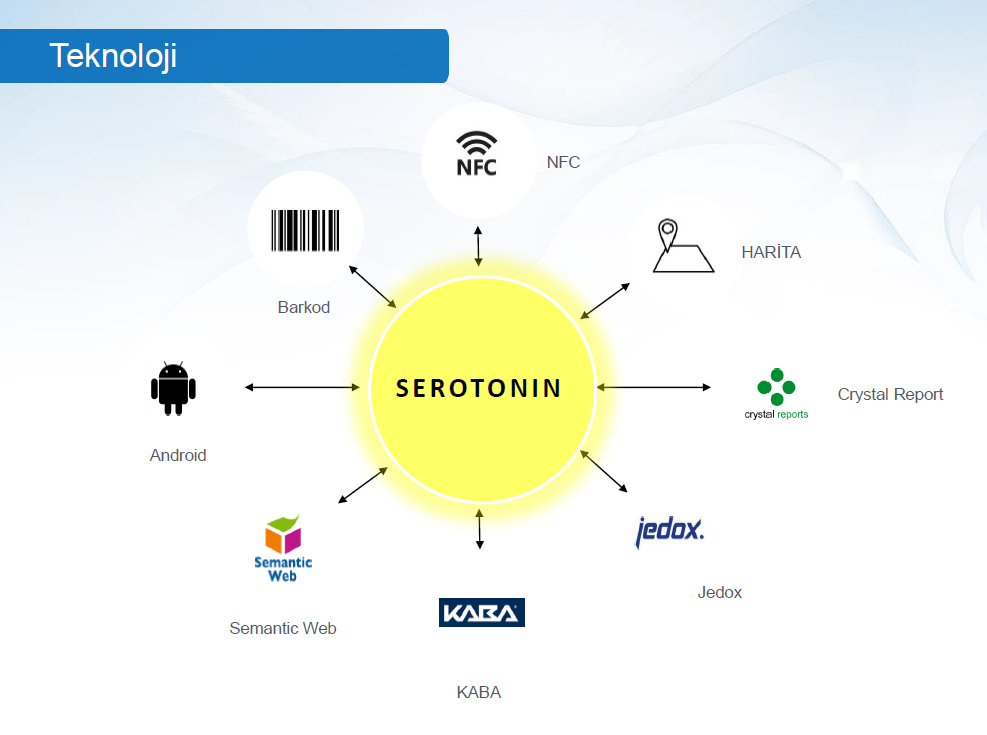 Serotonin Teknoloji